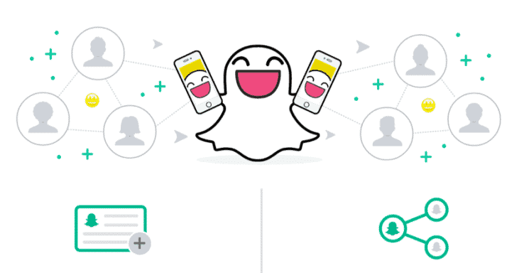Snapchat ads