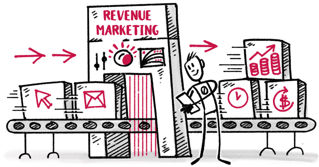 revenue-marketing-loop