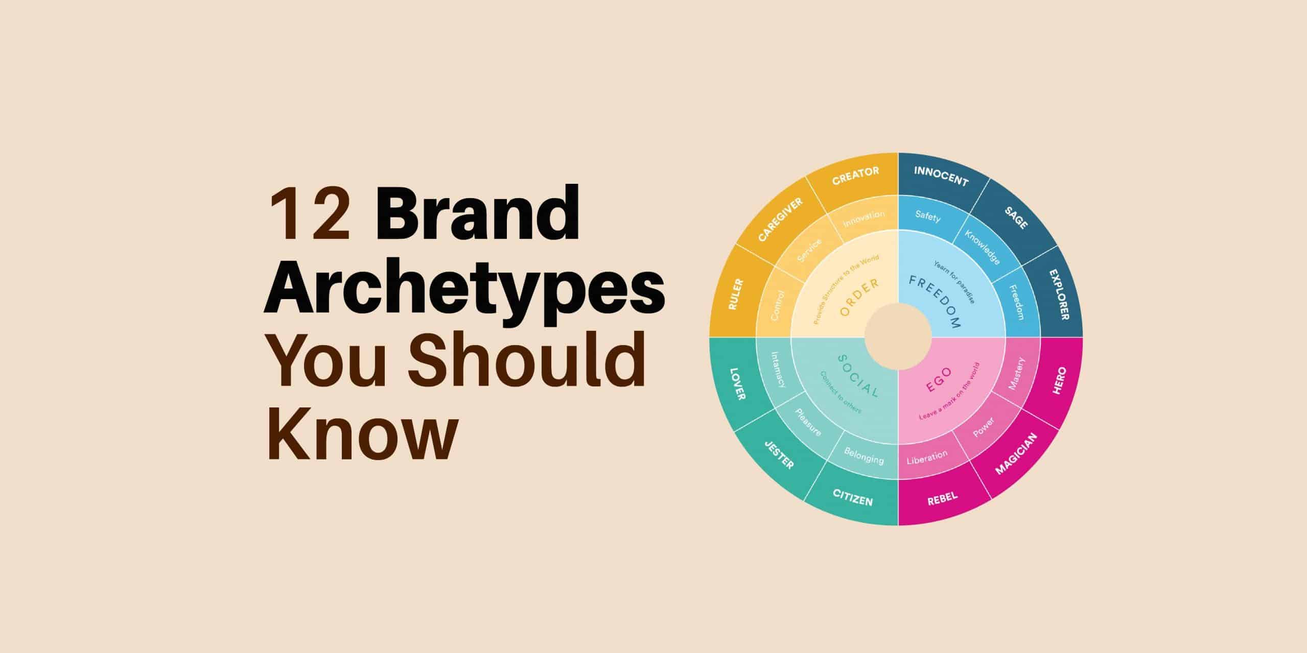 brand archetypes