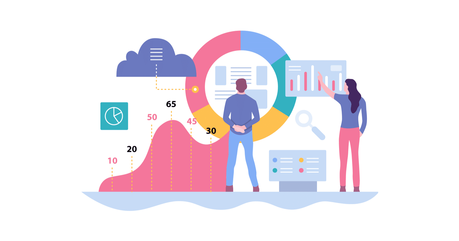 Google analytics