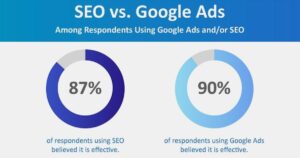 SEO Vs Google Ads