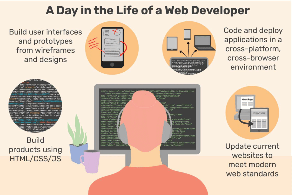 Web developer' skills
