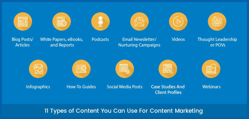 Types of Content