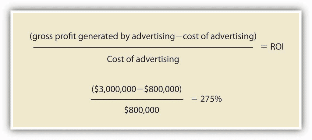 How to calculate ROI