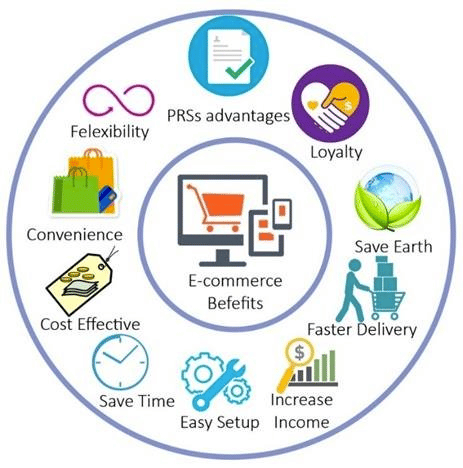 E-Commerce benefits