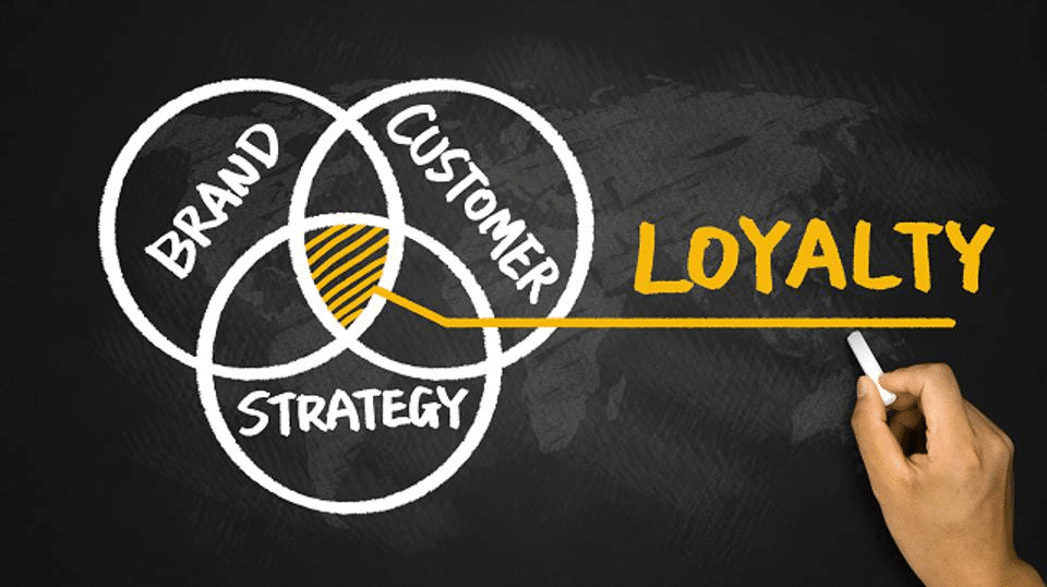 Loyalty