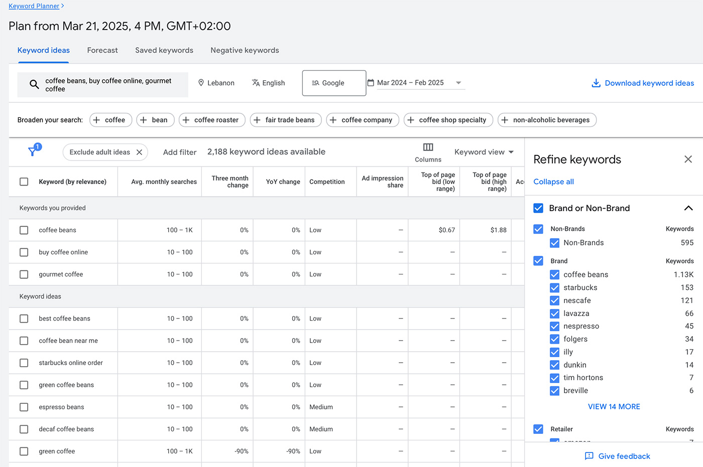 Google Keyword Planner