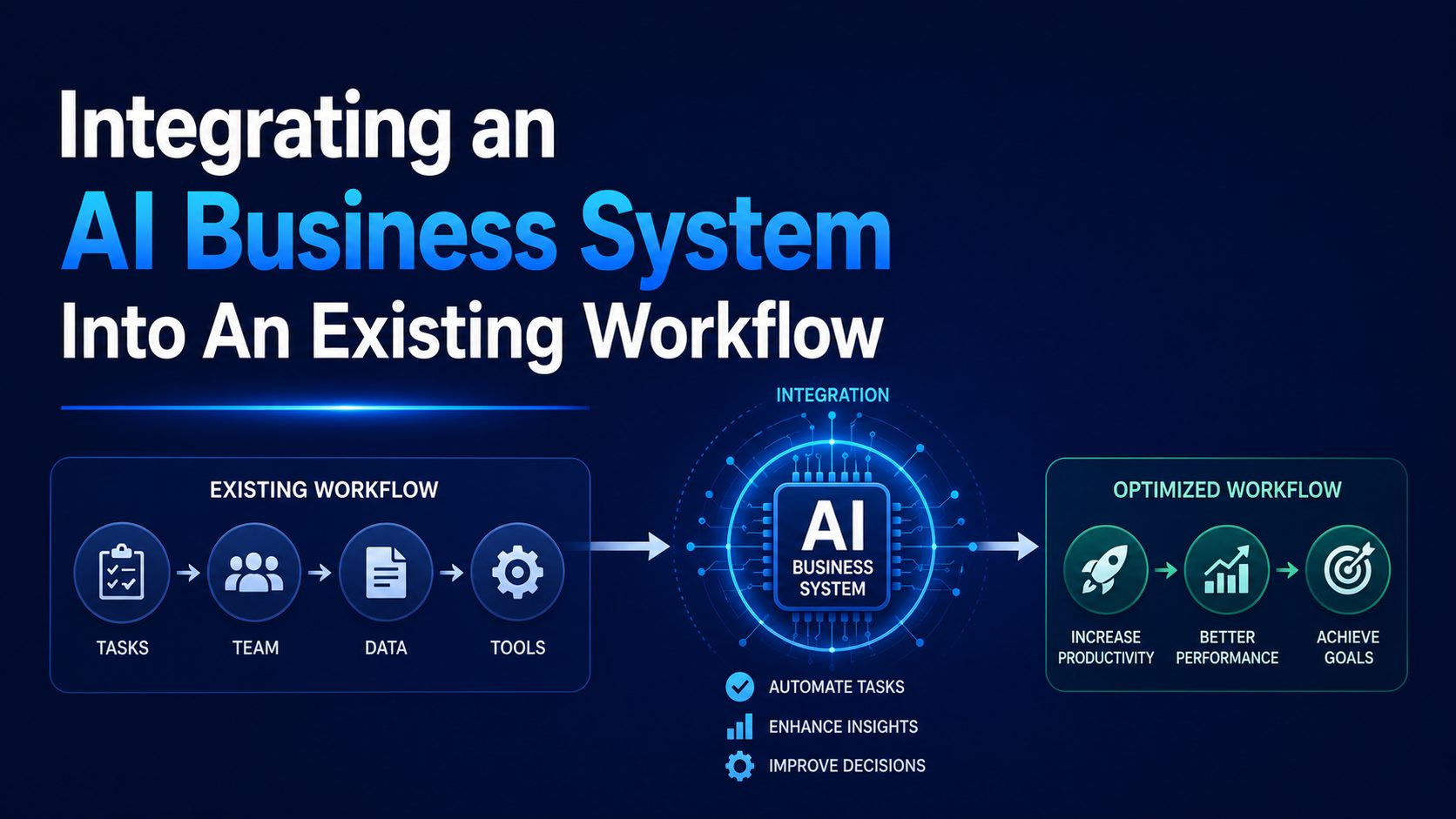 AI Business System